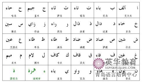 字母单写形式附加中阿字母名称