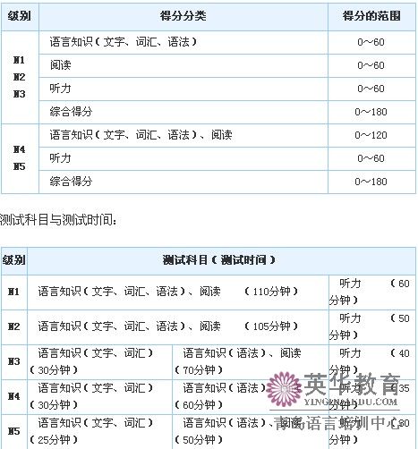 日语JlPT考试介绍